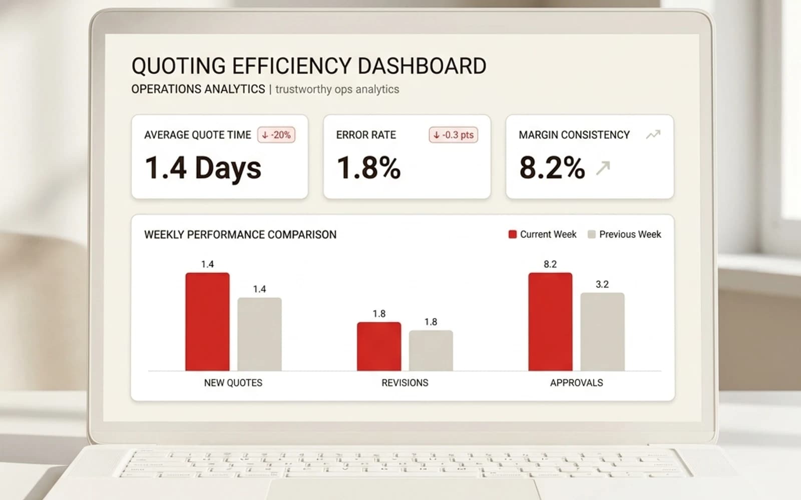 Operations tracking result