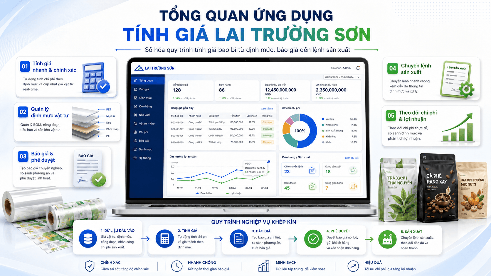 LTS packaging operations system